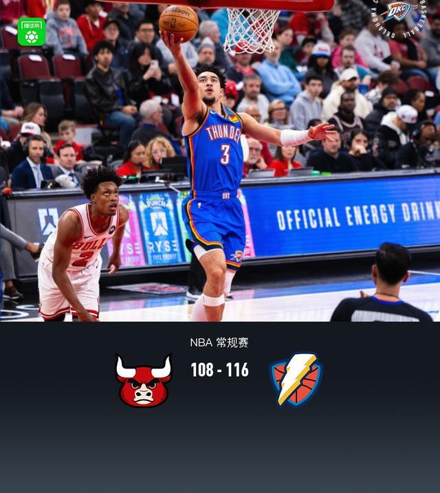 半岛体育APP-雷霆116-108力克公牛，麦凯恩20分，切特12分11板